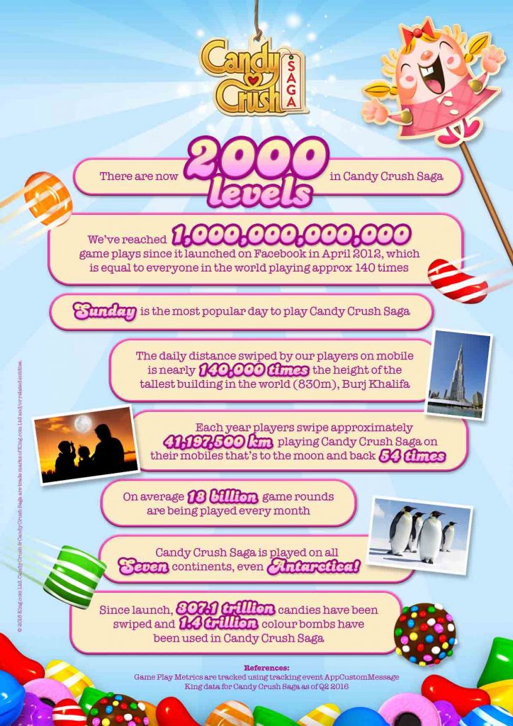 ccs-level-2000-infografik